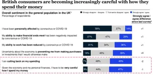 Insight & Intelligence from the UK Market and Covid-19