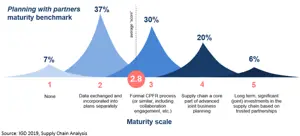 Focusing on Solidarity and Partnerships