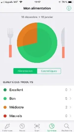 Clean Label and Nutrition: Trends in France Driven by Product Scan Apps