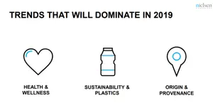 Nielsen on trends that will dominate in 2019 – Part 1 Health & Wellness