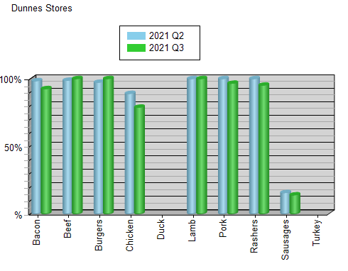 DunnesStores-skus_product_category.png