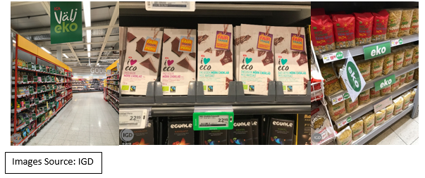 Swedish Organic sales img2.PNG