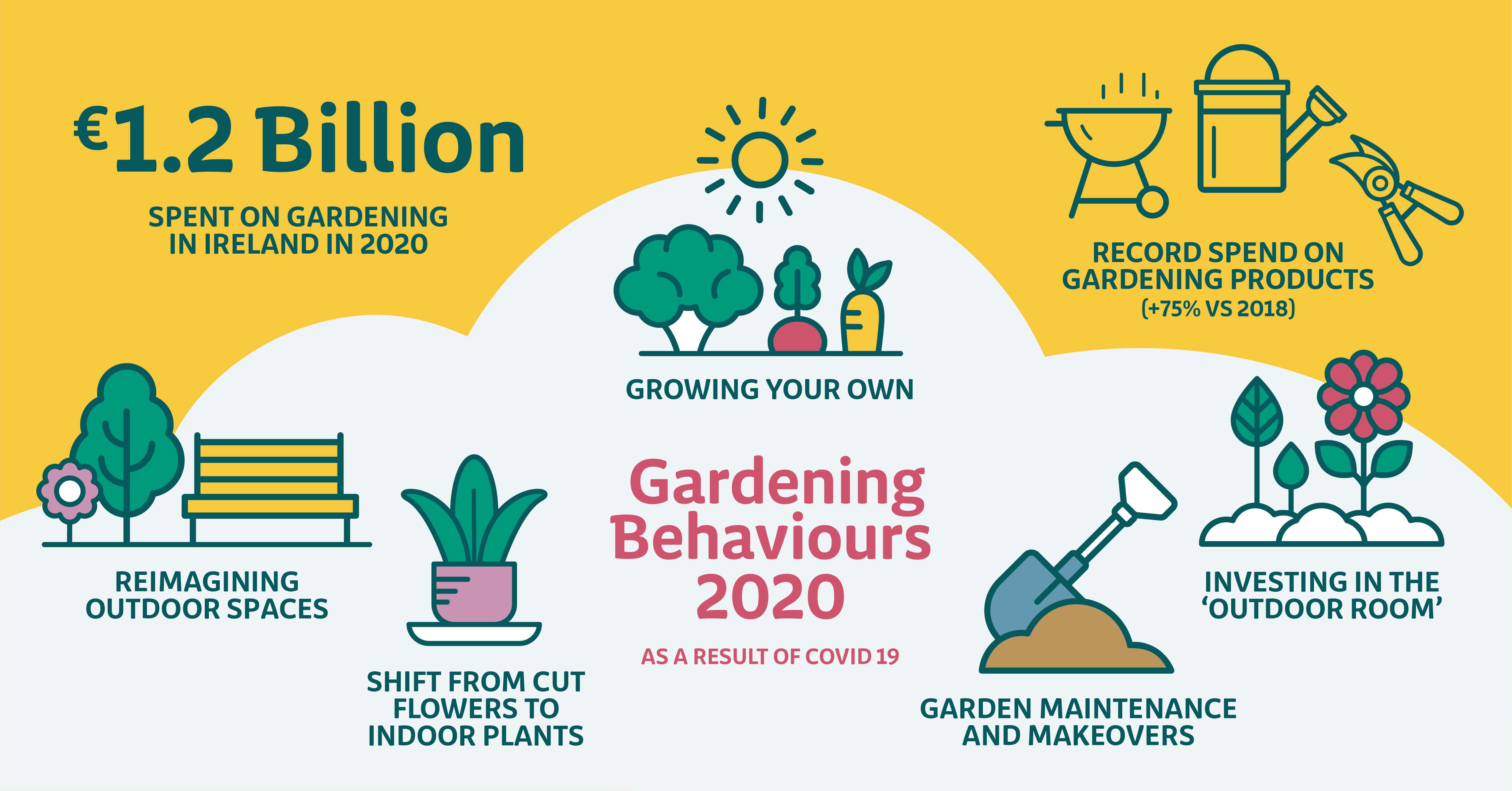 BB_Gardening_Infographic_FA-min.JPG