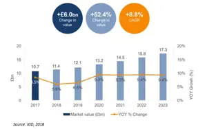 Shopper behaviour: Clicks versus Bricks