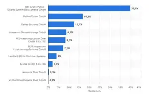 New Packaging Law in Germany