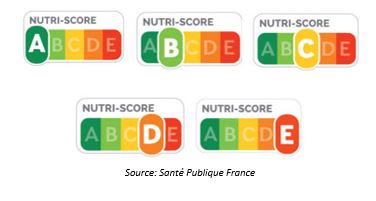 The impact of food-scoring systems on the French food industry