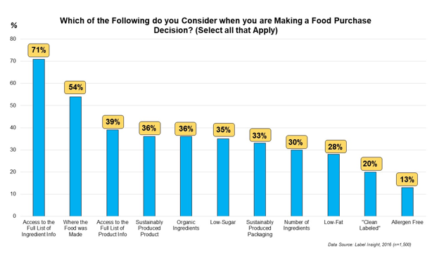 how transparency influences purchasing decisions  